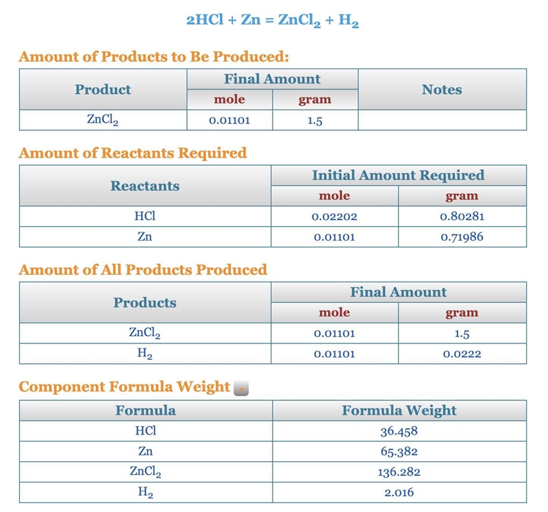 How much Zn and how much HCl should be used to produce 1.5 g ZnCl2-example-1