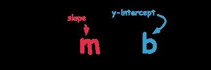 EXPLAIN how you would graph the line y = 1/3x + 5-example-1