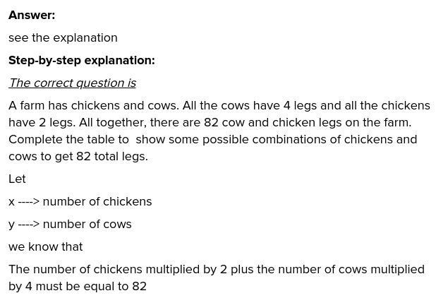 a farm has chickens and cows all the cows have 4 legs and all chickens have 2 legs-example-3