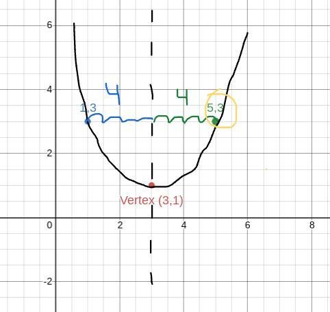 A parabola with an equation of the form y=ax^2+bx+c has the point (3, 1) as its vertex-example-1