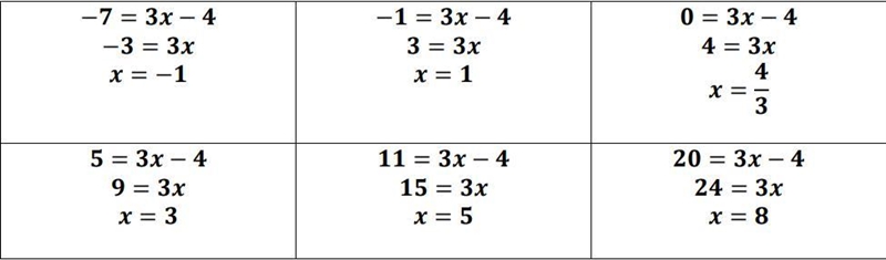 The function () = 3 − 4 has a range of {-7, -1, 0, 5, 11, 20}. What is the domain-example-1