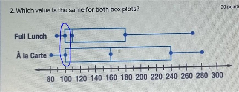 2. Which value is the same for both box plots? Full Lunch1 À la Carte 80 100 120 140 160 180 200 220 240 260 280 300​-example-1