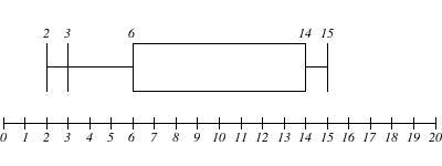 Pls answer this with a picture showing the correct box plot-example-1