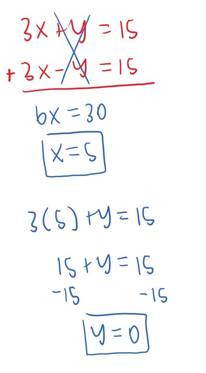 3x+y=15 3x-y=15 (using elimination method)-example-1