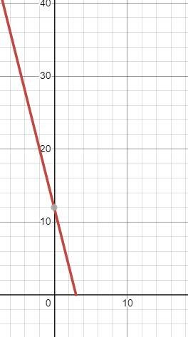 | 4r - 12 | , if r < 3 Rewrite this expression without using absolute value I nEeD-example-2