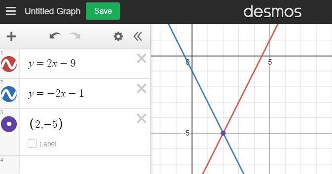 Solve the system by graphing. Y=2x-9 y=-2x-1-example-1