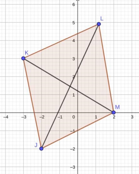 Show that each quadrilateral with the given vertices is a parallelogram. J(-2,-2), K-example-1