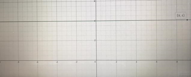 Write the equation of a line with a zero slope going through the point (9,4)-example-1