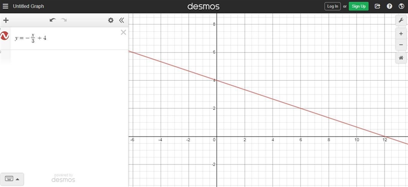 Item 5 Graph y = −x/3 + 4.-example-1