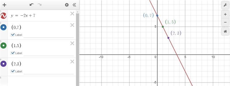 Name 3 points that lie on the graph of y = –2x + 7-example-1