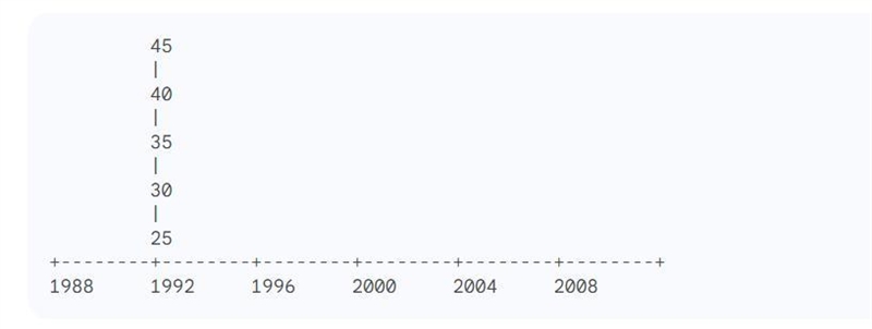 The table shows the number of gold metals won by united states athletes during the-example-1