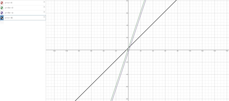 Which two lines here are parallel to one another? (Select 2 equations) a y=x+3 b y-example-1