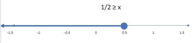 Which are correct Representation of the any quality 6x>_3+4(2x-1)?select three-example-1