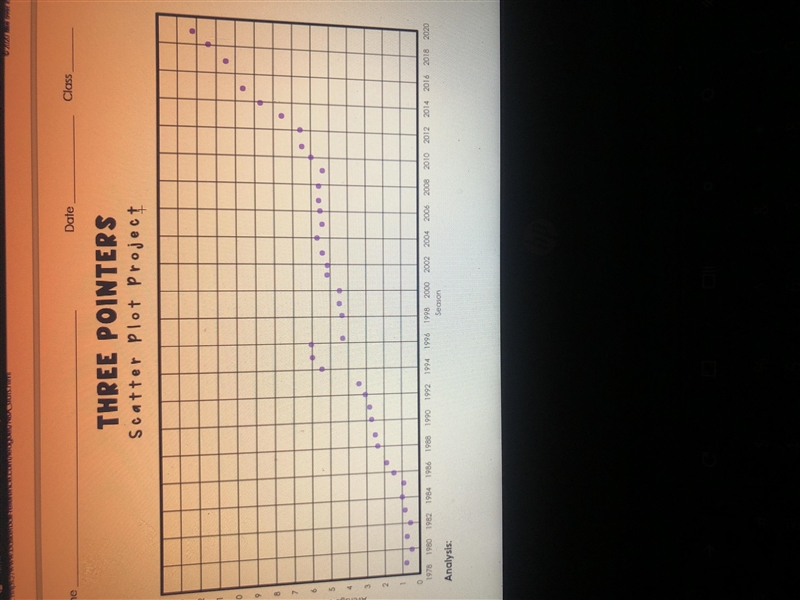 NEED ANSWERS ASAP THREE POINTERS Scatter plot project Below are the average three-example-1