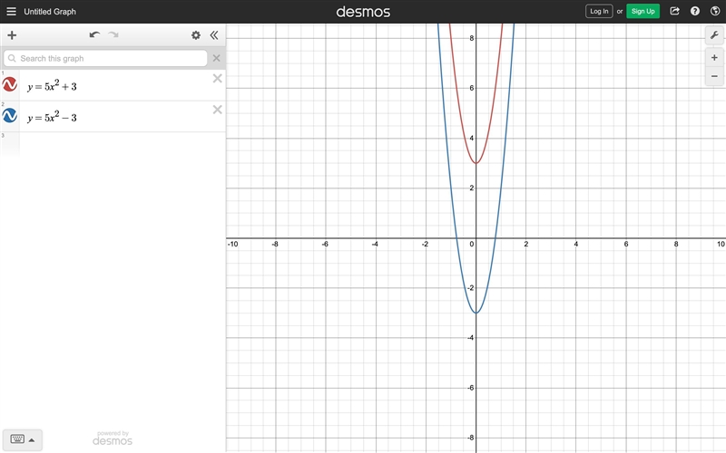 How must the graph y=5x^2+3 be transformed to obtain the graph y=5x^2-3-example-1