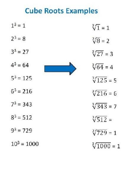 Find the cube root of 512 ​-example-1