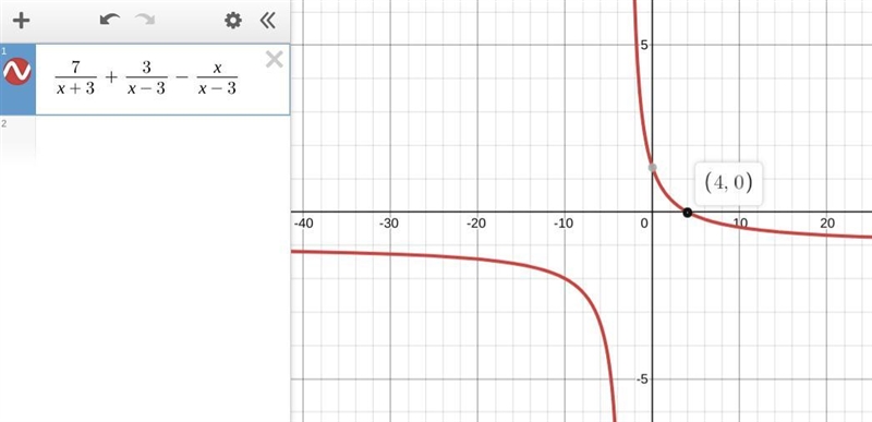 How would I solve this Rational Equation? Solve for all values of x.-example-1