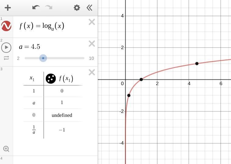 What are the equalities of f(x)=loga(x) A. f(1)=0 B. f(a)= 1 C. f(0)=0 D. f(1/a)=-1 ​-example-1