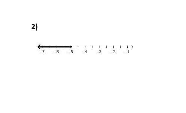 Which graph shows the solution set for -4.4> 1.6X -3.6?-example-3