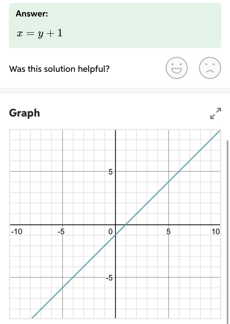 Solve the system by graphing. It is REQUIRED to check your solution. Show work for-example-2