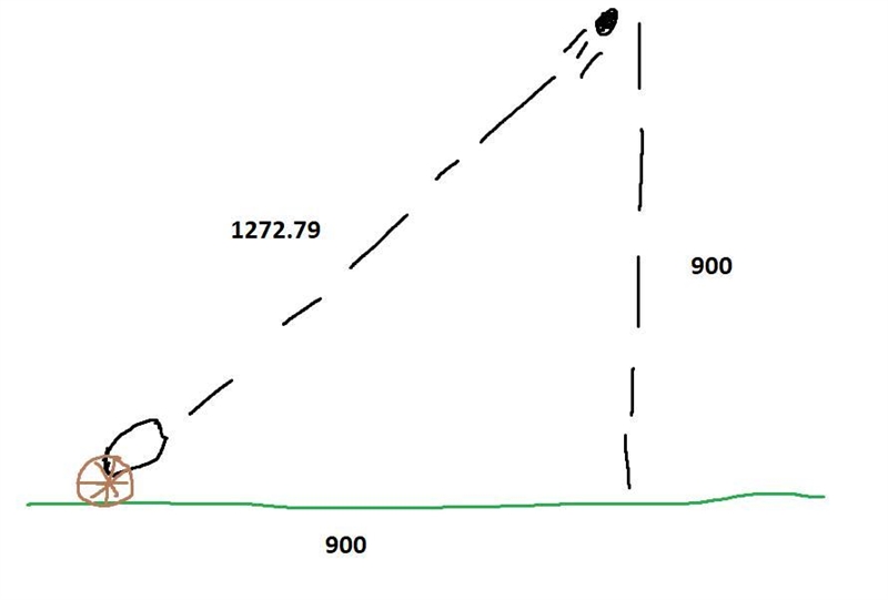 A cannonball is fired in the air at an Angel of 45 degree. How far does it travel-example-1