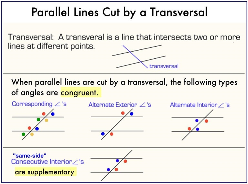 When two parallel lines are cut by a transversal, _______________________ angles are-example-1