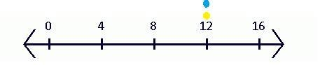 Ian paints /8 of a fence. Anna paints 3/4 of another fence. Draw a number line to-example-1