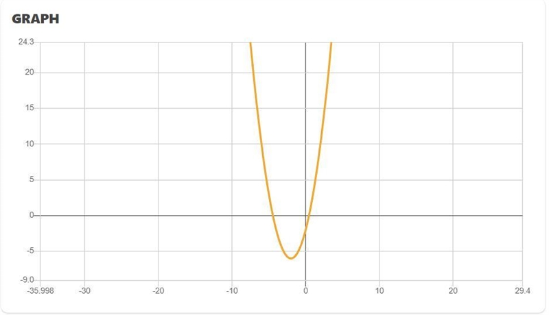 (x+a)^2-(x-b)^2+x^2+(a-b)x-ab by (a+b)-example-1