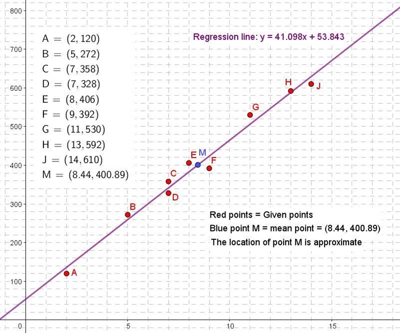 Can someone look & the pic above an help? where do i plot the mean point on the-example-1