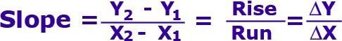 Find the slope of a line that goes through the two points (-1, 1) and (-3, -7).-example-1