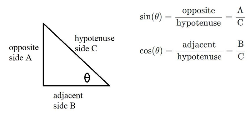 PLEASE HELP ASAP: TRIGONOMETRY-example-1