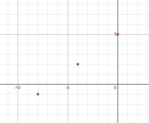 NEED HELP QUICK PLEASE A line passes through the point (-8, -1) and has a slope of-example-1