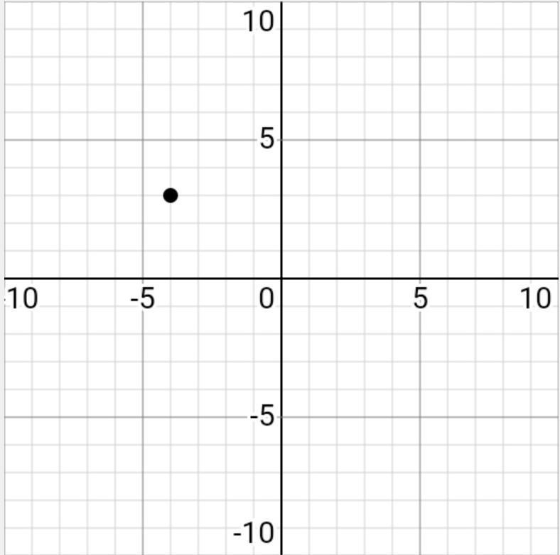 Reflect (-4, 3) over the y-axis. Then translate the result to the left 3 units. What-example-1