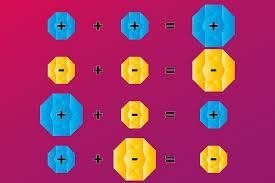 When you add a positive number and a negative number, how can you tell whether the-example-1