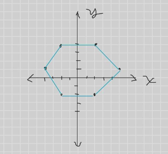 Using a scale extending from -5 to 5 on both axes, plot and then join the points listed-example-1