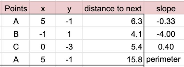 What is the perimeter of △ABC? Round each step to the nearest tenth.-example-1