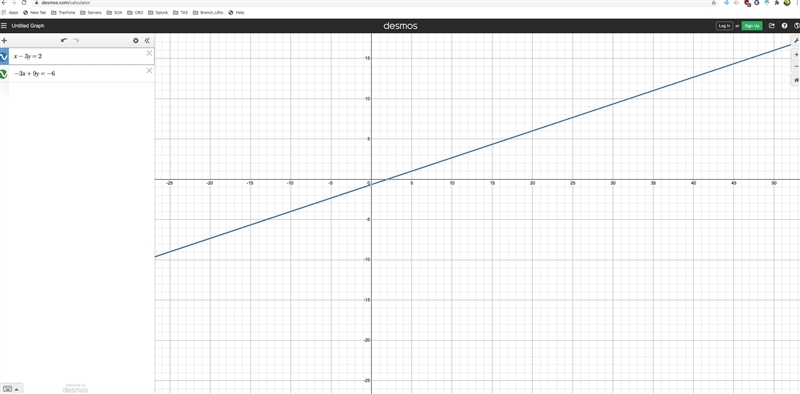 PLZZZZZZZZZZZZZZZZZZZZZZZZZ HELPPPPPPPPPPPPPPPPPP MEEEEEEEEEEEE solve by graphing-example-1