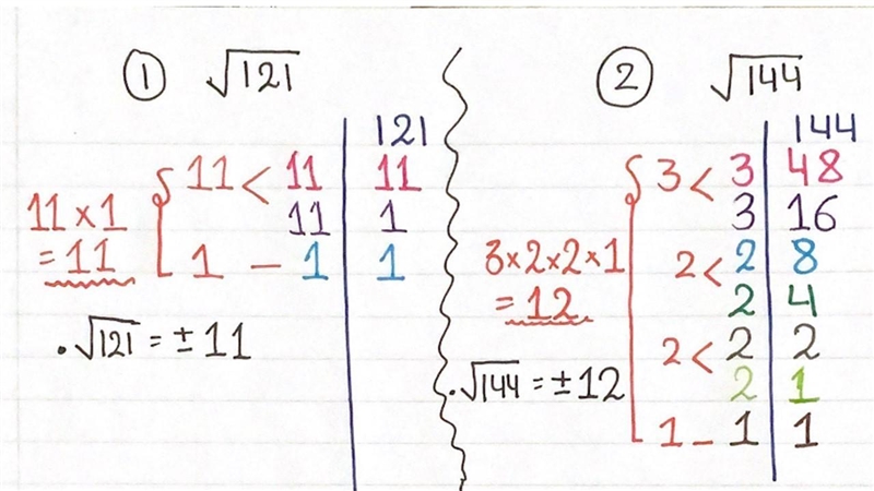 ±√121 what is the answer-example-1