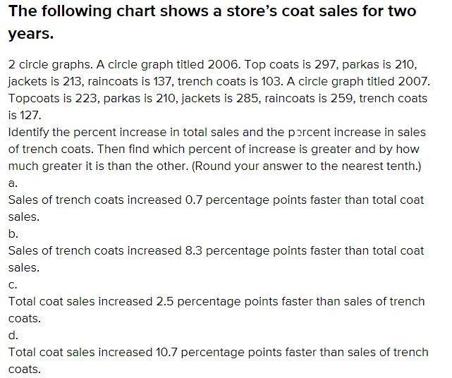 The following chart shows a store’s coat sales for two years. Identify the percent-example-1