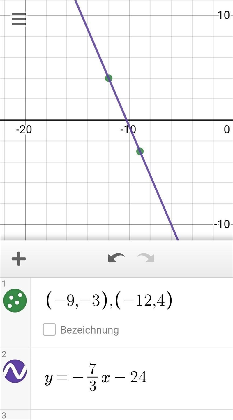 Unit Test Unit Test Review Active 6 8 9 5 7 10 3 4 1 N A direct variation function-example-1