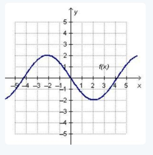 Which graph shows rotational symmetry? On a coordinate plane, a sine curve goes through-example-1