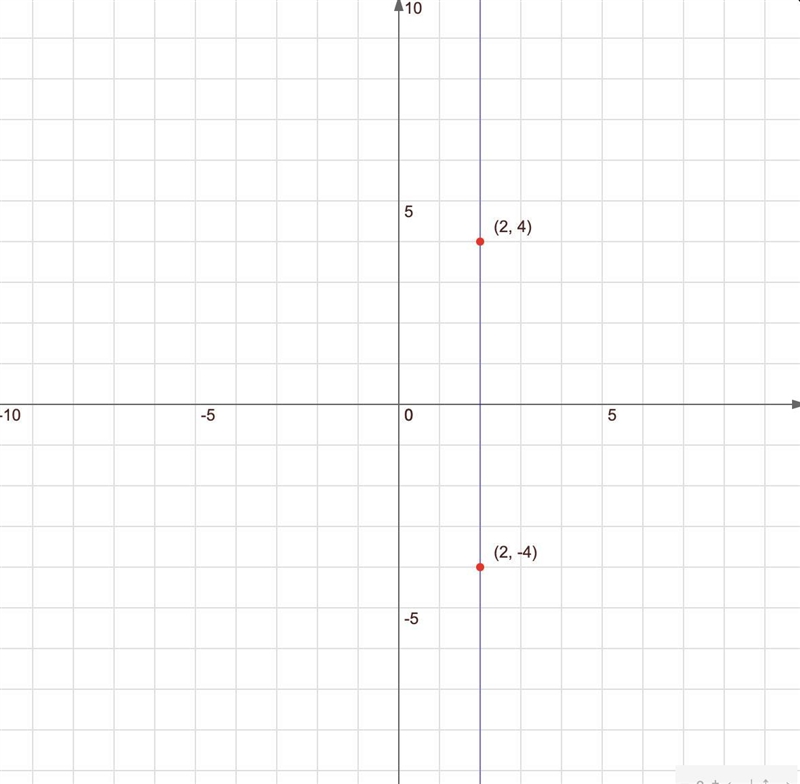 What is the slope of 2,4-example-1