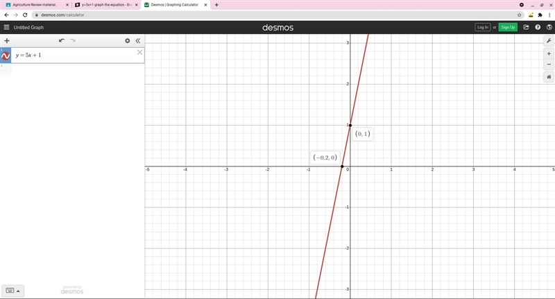 Y=5x+1 graph the equation-example-1