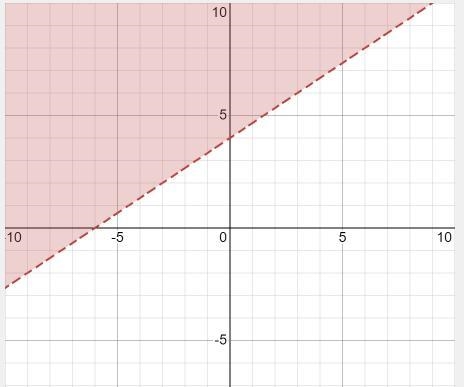 Graph the following inequality and upload the picture? Make sure it's legible 2x – 3y-example-1