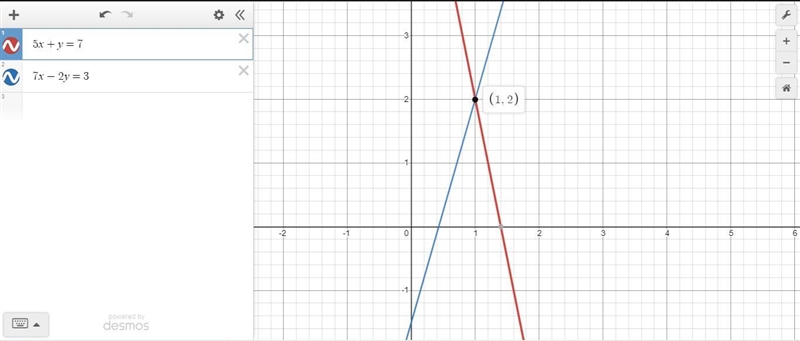 True or False: (1, 2) is a solution to the following system of equations: 5x +y=7 7x-example-1