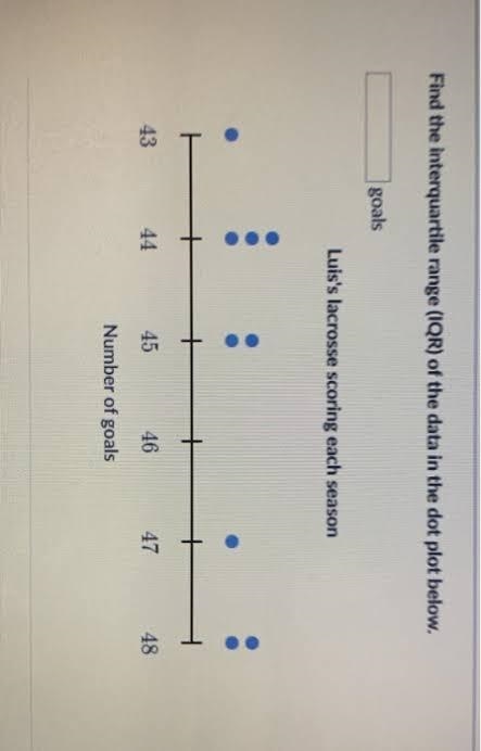 Find the interquartile range (IQR) of the data in the dot plot below. goals luis's-example-1