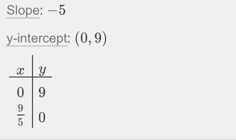 Graph the equation. y-4=-5x(x-1)​-example-1