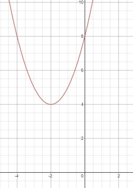 Determine whether the following statement is true or false. The graph of f(x) = (x-example-1