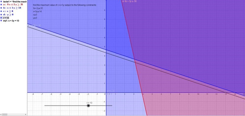 PLEASE HELP!10 POINTS find the maximum value of c=x+3y subject to the following constraints-example-1