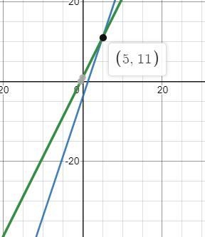 Y=3x-4 y=2x+1 what would be the first step to solving system​-example-1